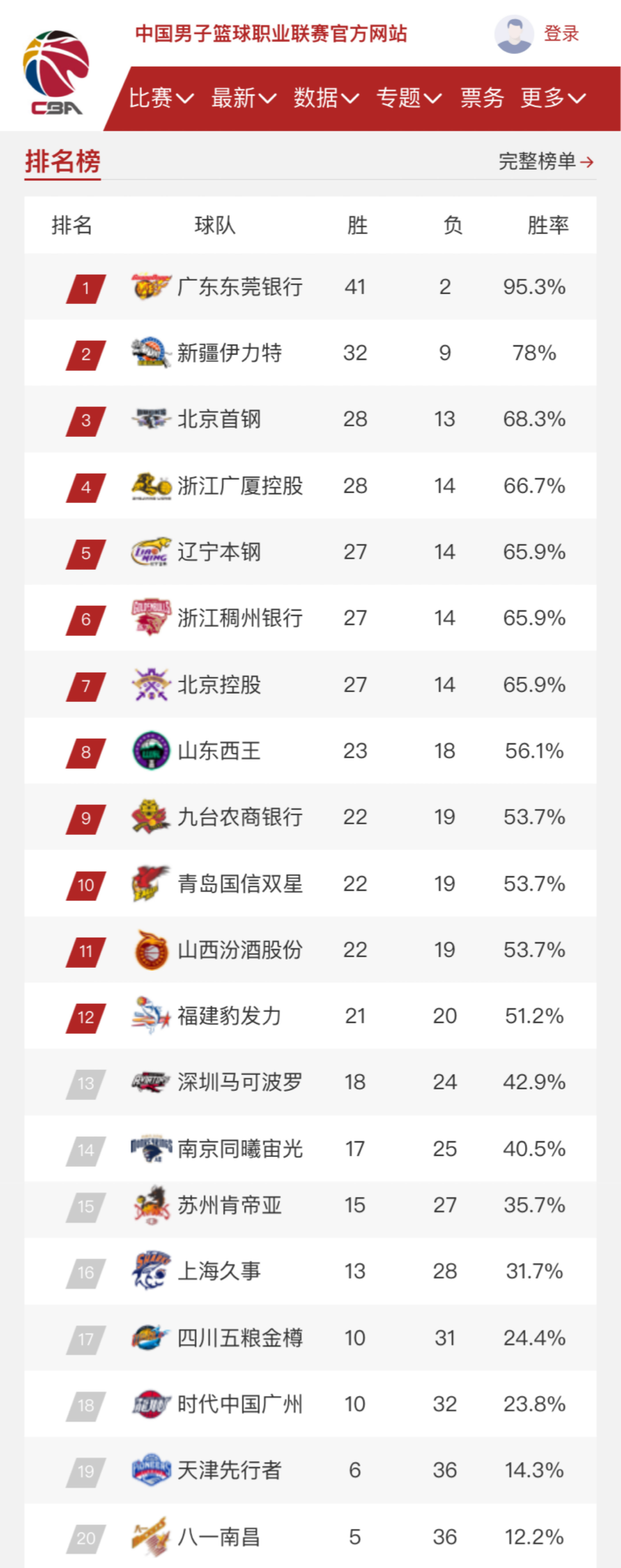 次见证了足