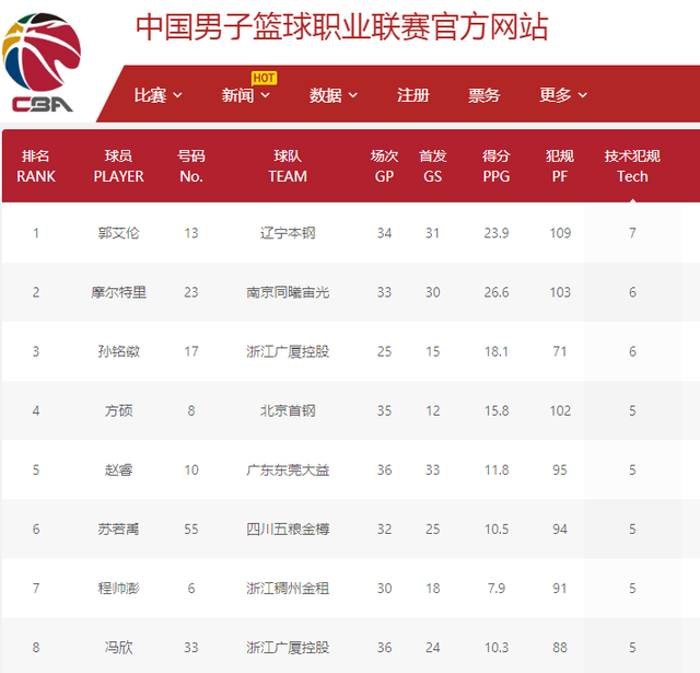 确保在赛场